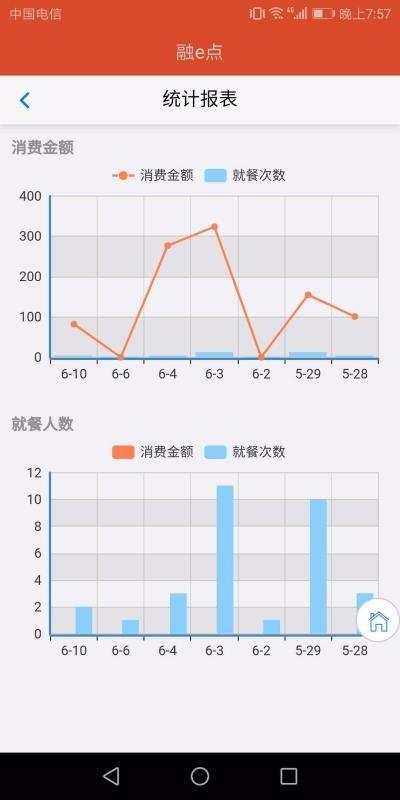 融e点app下载,融e点手机版