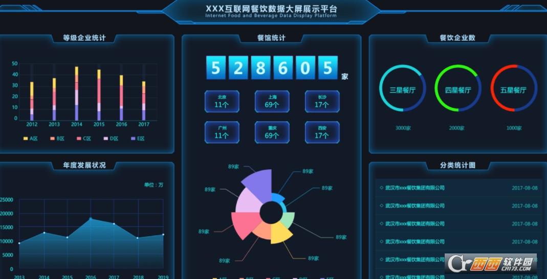 数据可视化于ui设计的区别,前端界面,数据可视化ppt模板免费.