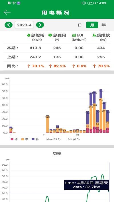 易维安3.0最新版下载,易维安30,配电app,安全app